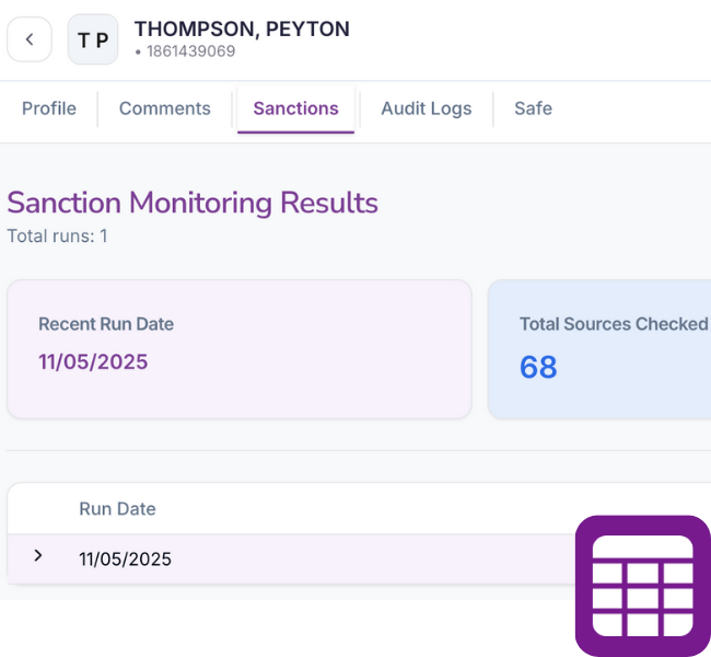 Credentialing Compliance for Hospitals