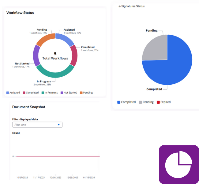 provider credentialing automation