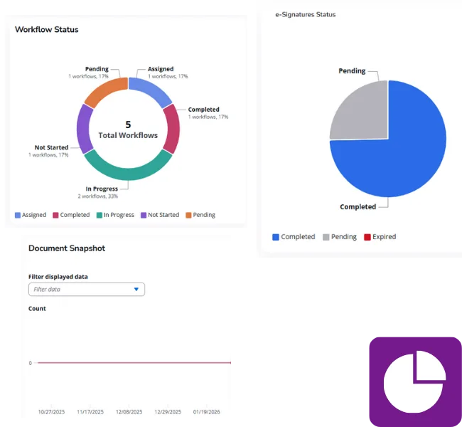 provider credentialing automation