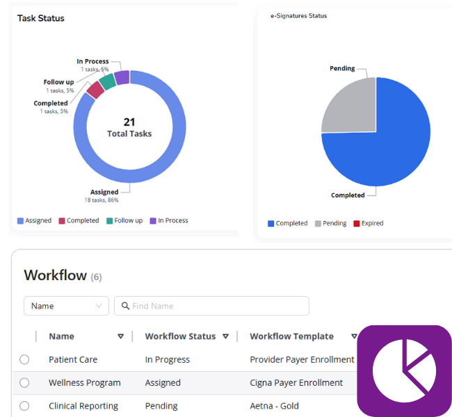Medical Credentialing Automation